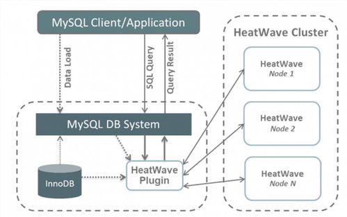 全面掌握甲骨文云OCI MySQL服務(wù) 從自動(dòng)運(yùn)維到高效管理