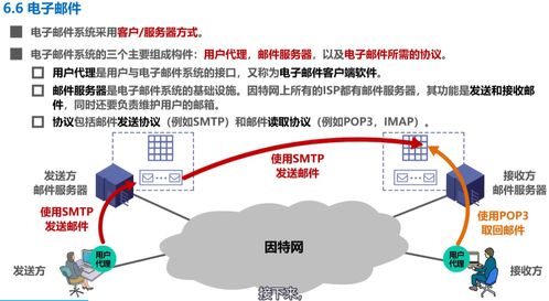 計算機網絡學習記錄 | 應用層 Day6 計算機網絡信息管理與服務