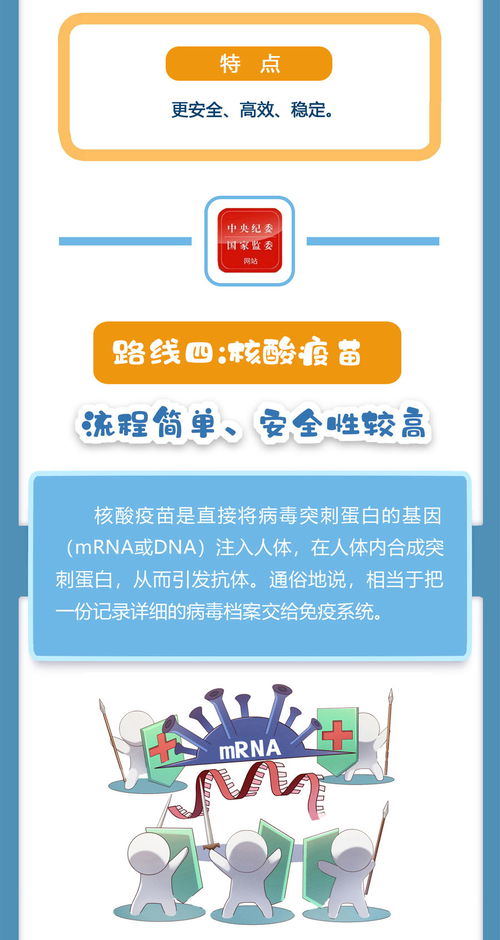 抗疫公開課丨專家帶你了解五條新冠疫苗研發技術路線