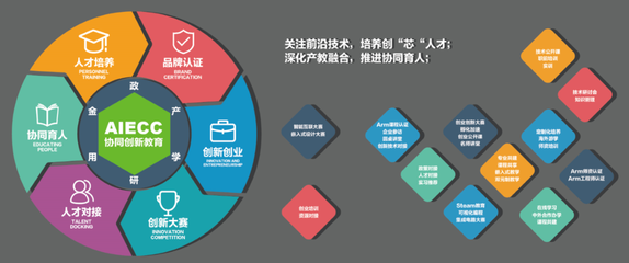 安芯教育攜手Arm啟動“未來之芯”計劃，南京上海體驗日圓滿落幕，課程研發(fā)全面發(fā)力