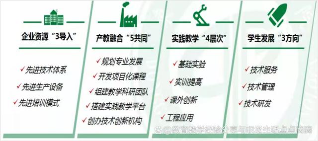 地方高校新工科現代產業(yè)學院迭代發(fā)展模式的探索與實踐