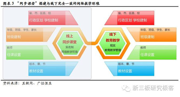 【金鱗榜】華騰教育(834845):深度布局"人人通",成長空間再放大